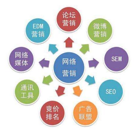 網(wǎng)絡(luò)營(yíng)銷哪家好 石家莊網(wǎng)絡(luò)營(yíng)銷 涉縣網(wǎng)絡(luò)營(yíng)銷方案